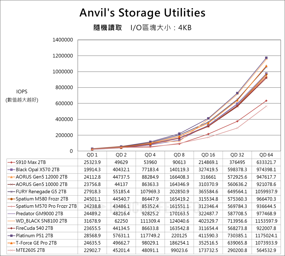 Fanxiang S910 Max PCIe 5.0 SSD - Benchmark (9)