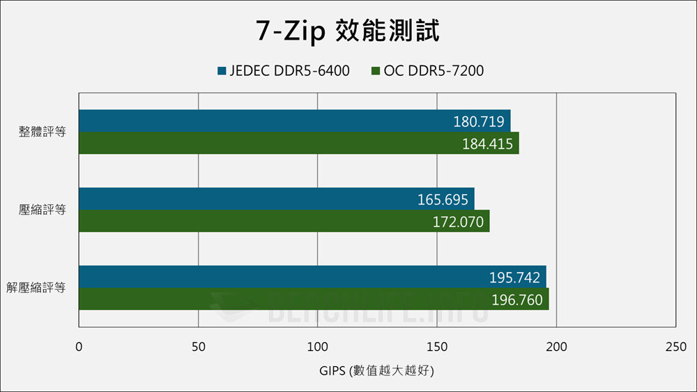 Kingston ValueRAM DDR5-6400 CUDIMM - Benchmark (2)