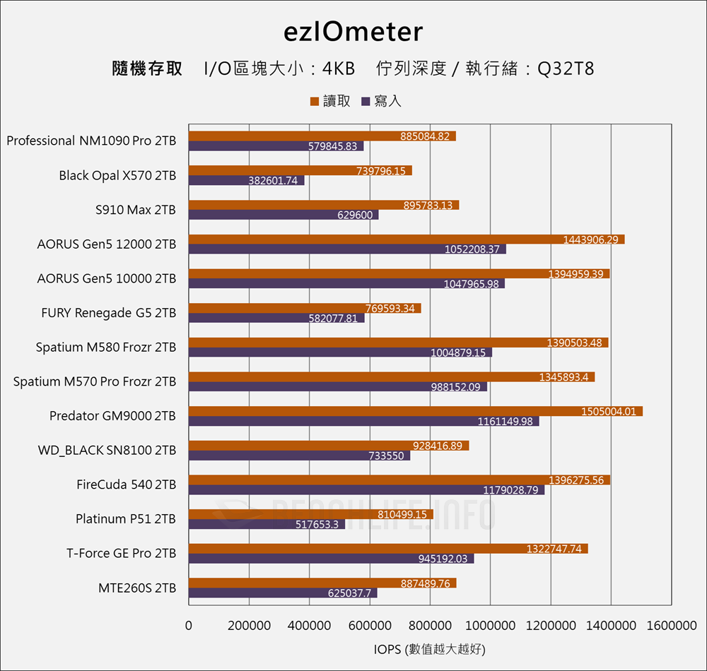 Lexar Professional NM1090 PRO - Benchmark (10)