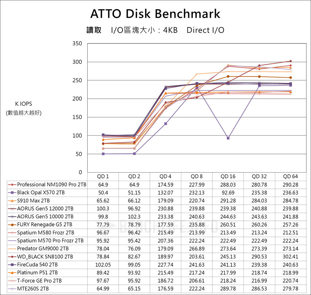 Lexar Professional NM1090 PRO - Benchmark (11)