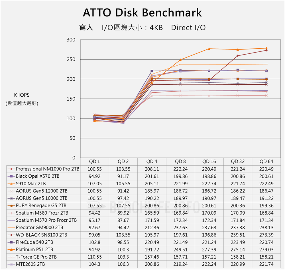 Lexar Professional NM1090 PRO - Benchmark (12)