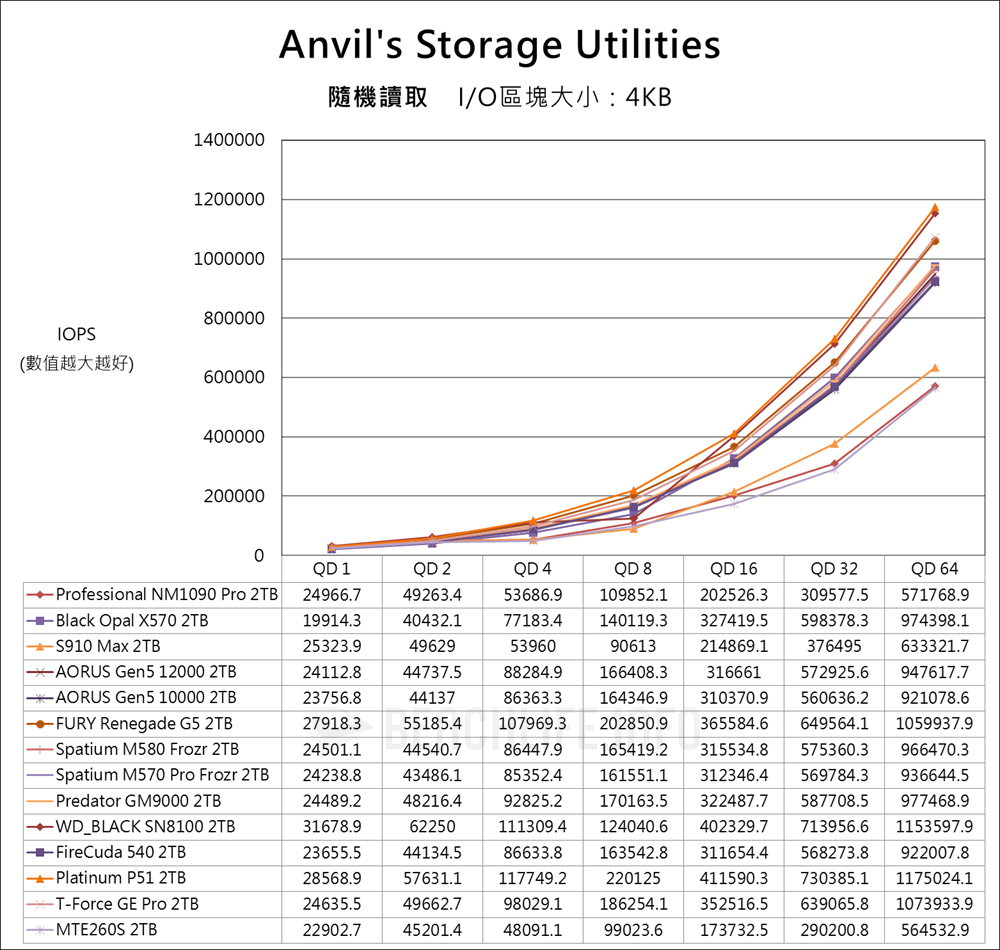 Lexar Professional NM1090 PRO - Benchmark (13)