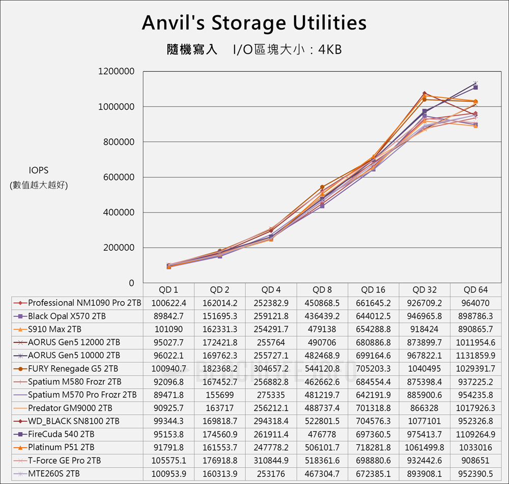 Lexar Professional NM1090 PRO - Benchmark (14)