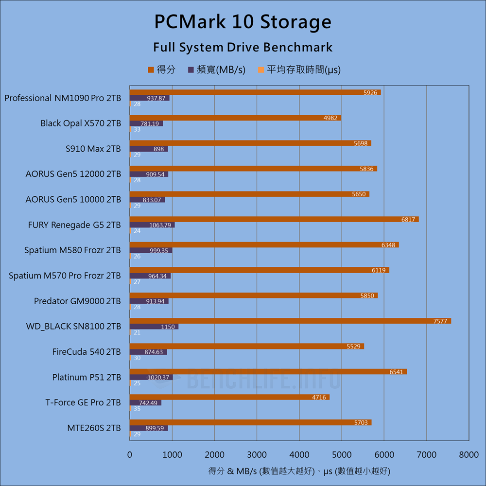 Lexar Professional NM1090 PRO - Benchmark (15)