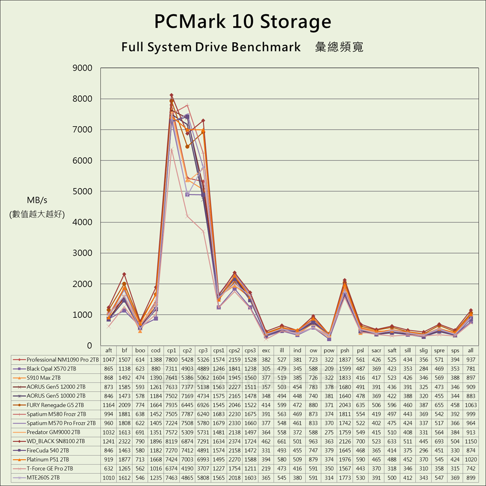 Lexar Professional NM1090 PRO - Benchmark (16)