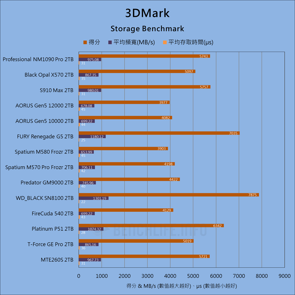 Lexar Professional NM1090 PRO - Benchmark (18)