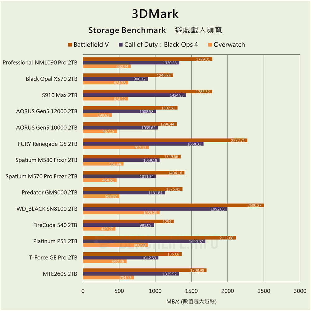 Lexar Professional NM1090 PRO - Benchmark (19)