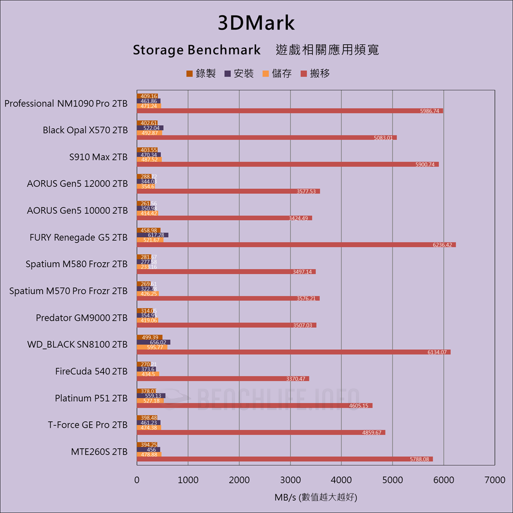 Lexar Professional NM1090 PRO - Benchmark (20)