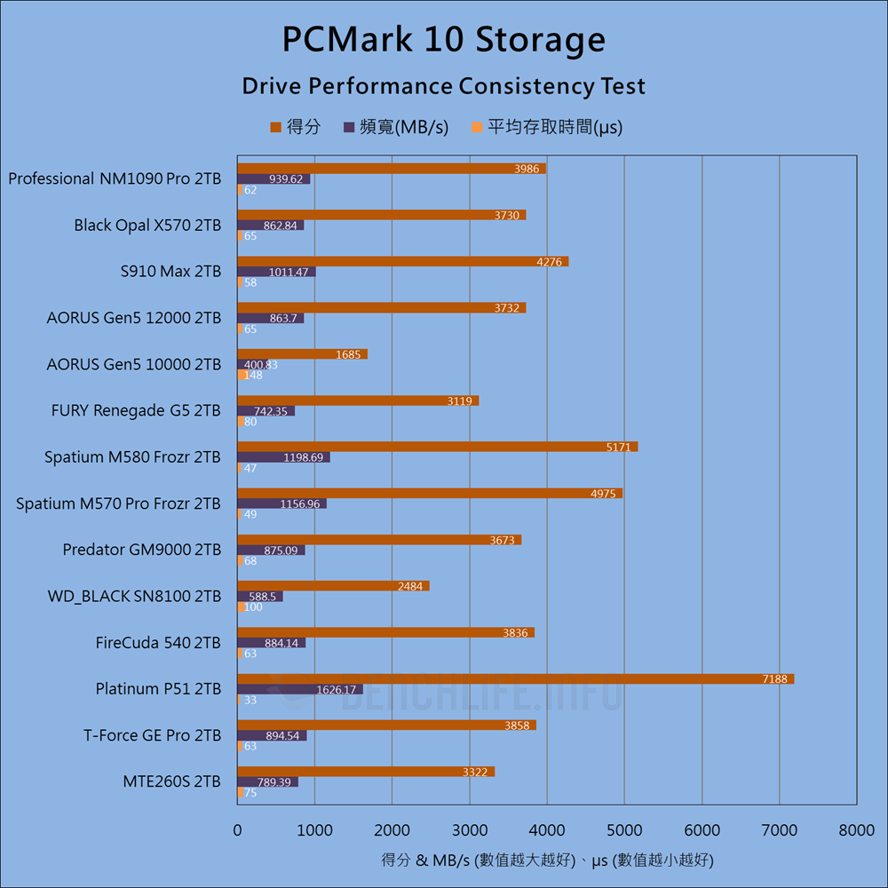 Lexar Professional NM1090 PRO - Benchmark (21)