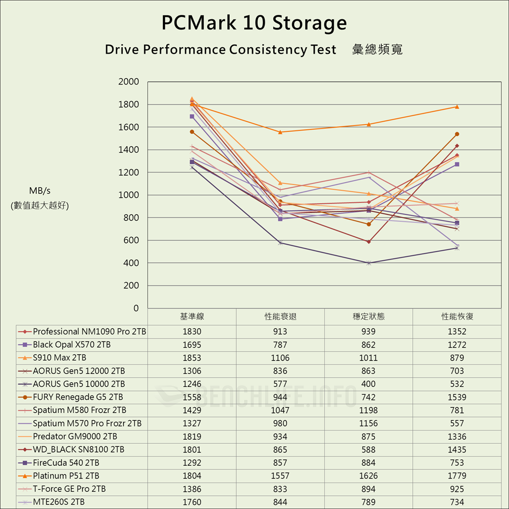 Lexar Professional NM1090 PRO - Benchmark (22)