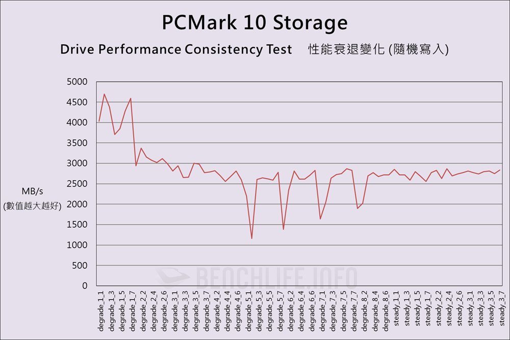 Lexar Professional NM1090 PRO - Benchmark (24)