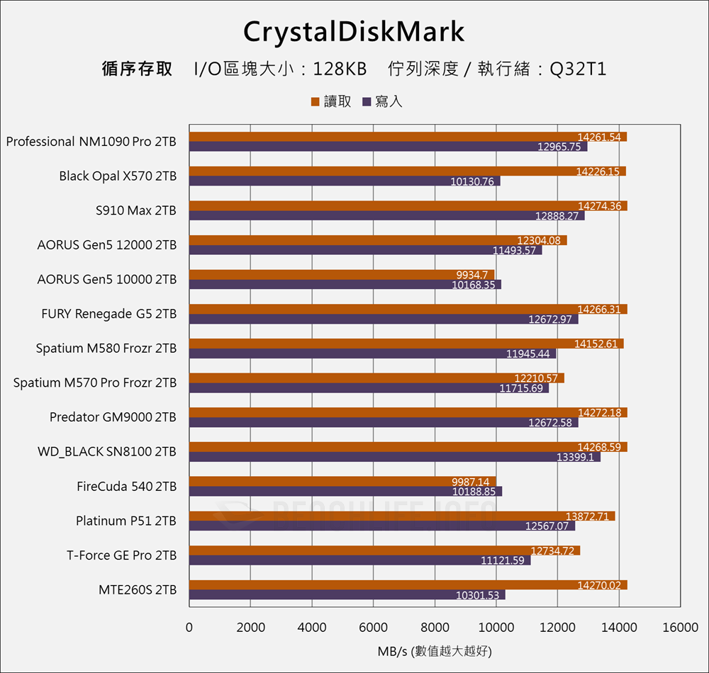Lexar Professional NM1090 PRO - Benchmark (4)