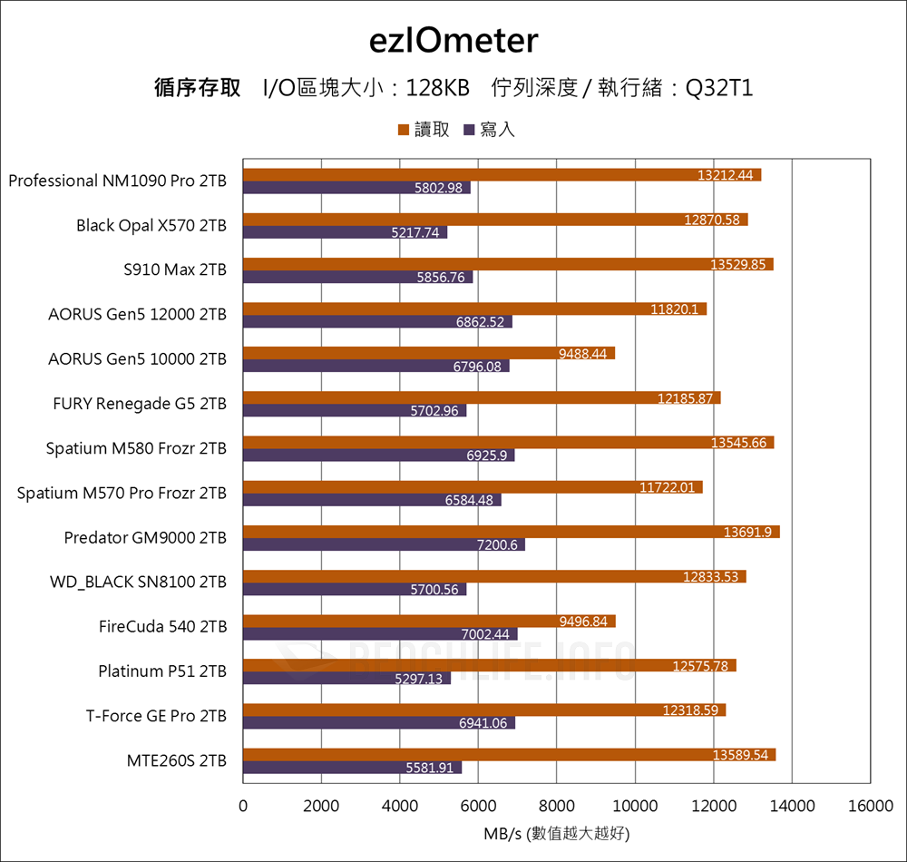 Lexar Professional NM1090 PRO - Benchmark (5)
