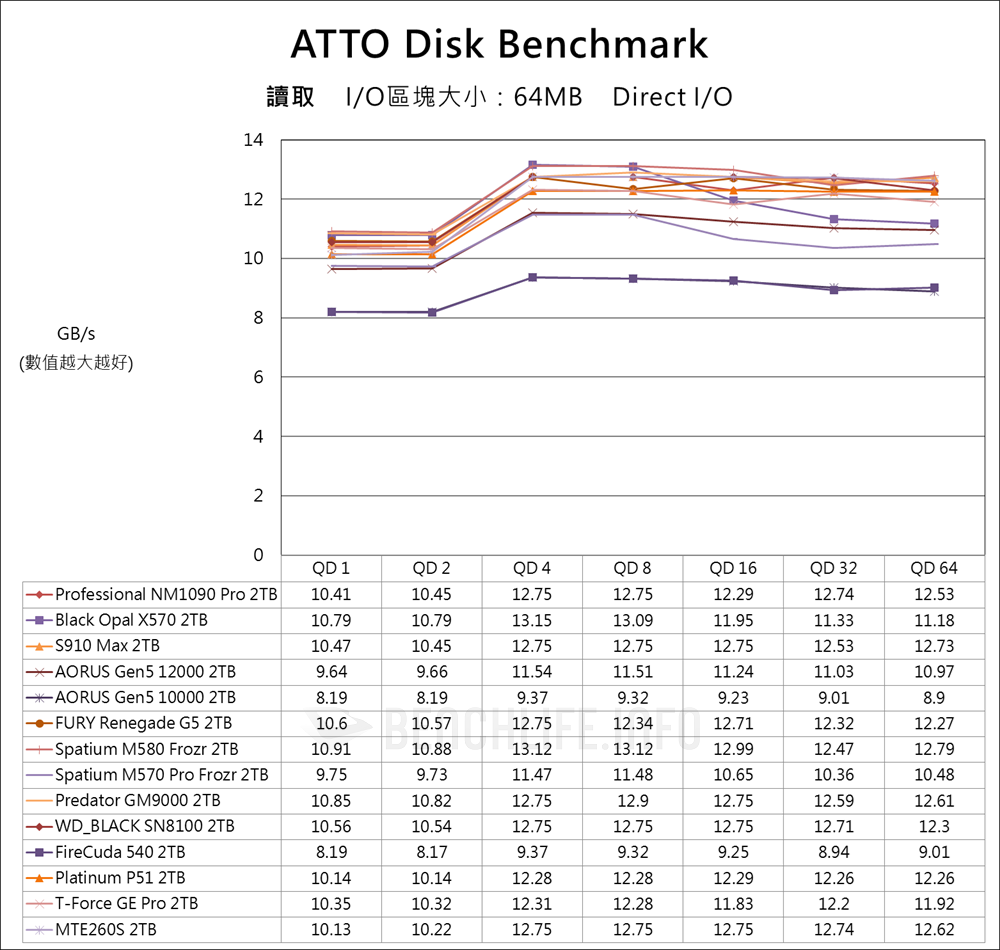 Lexar Professional NM1090 PRO - Benchmark (6)