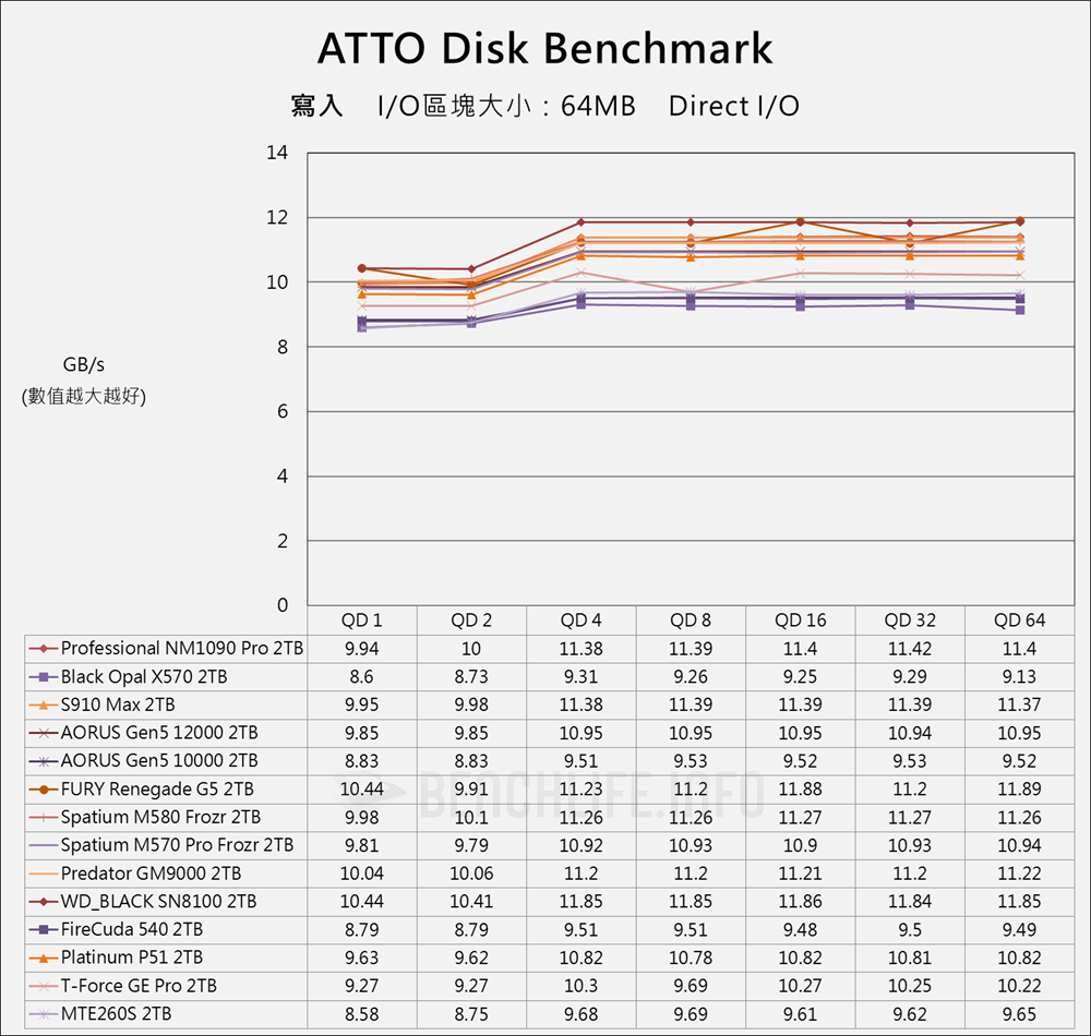 Lexar Professional NM1090 PRO - Benchmark (7)