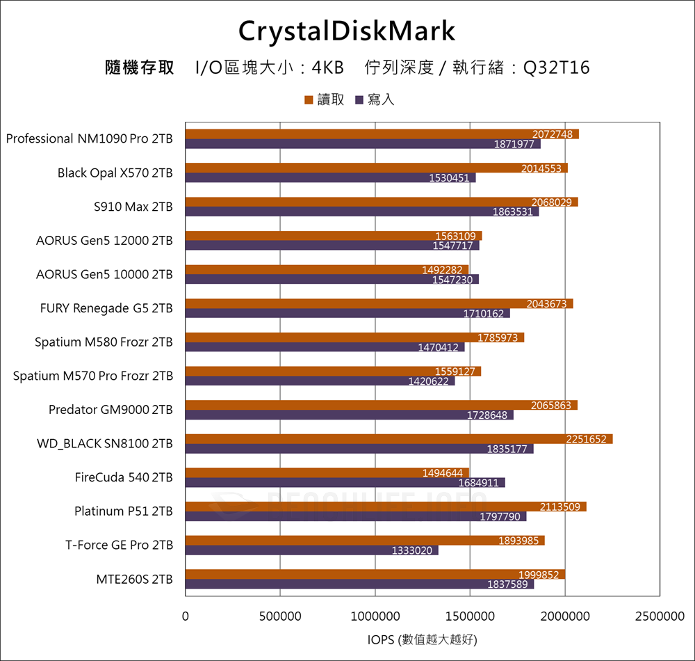 Lexar Professional NM1090 PRO - Benchmark (8)