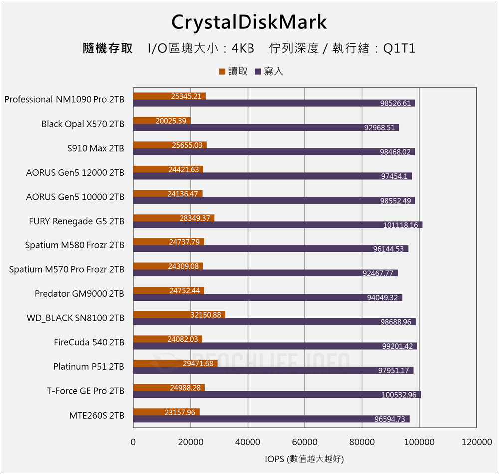 Lexar Professional NM1090 PRO - Benchmark (9)