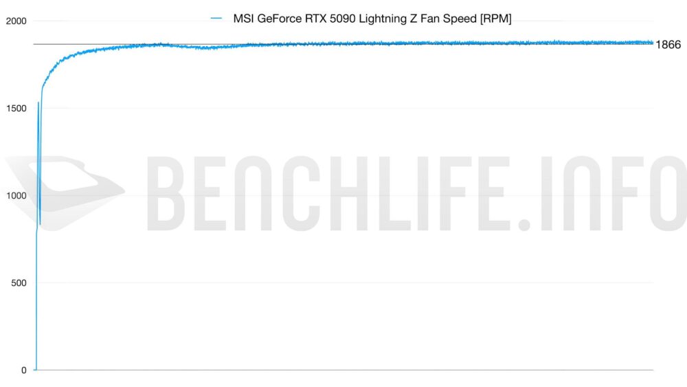 5090 lightning fan 1000W