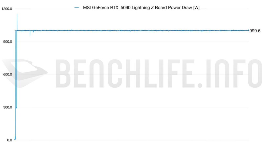 5090 lightning tgp 1000W