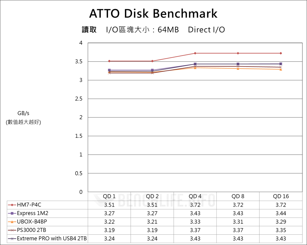Probox HM7-P4C - Benchmark (1)