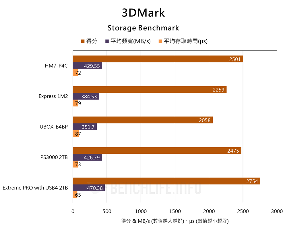 Probox HM7-P4C - Benchmark (10)