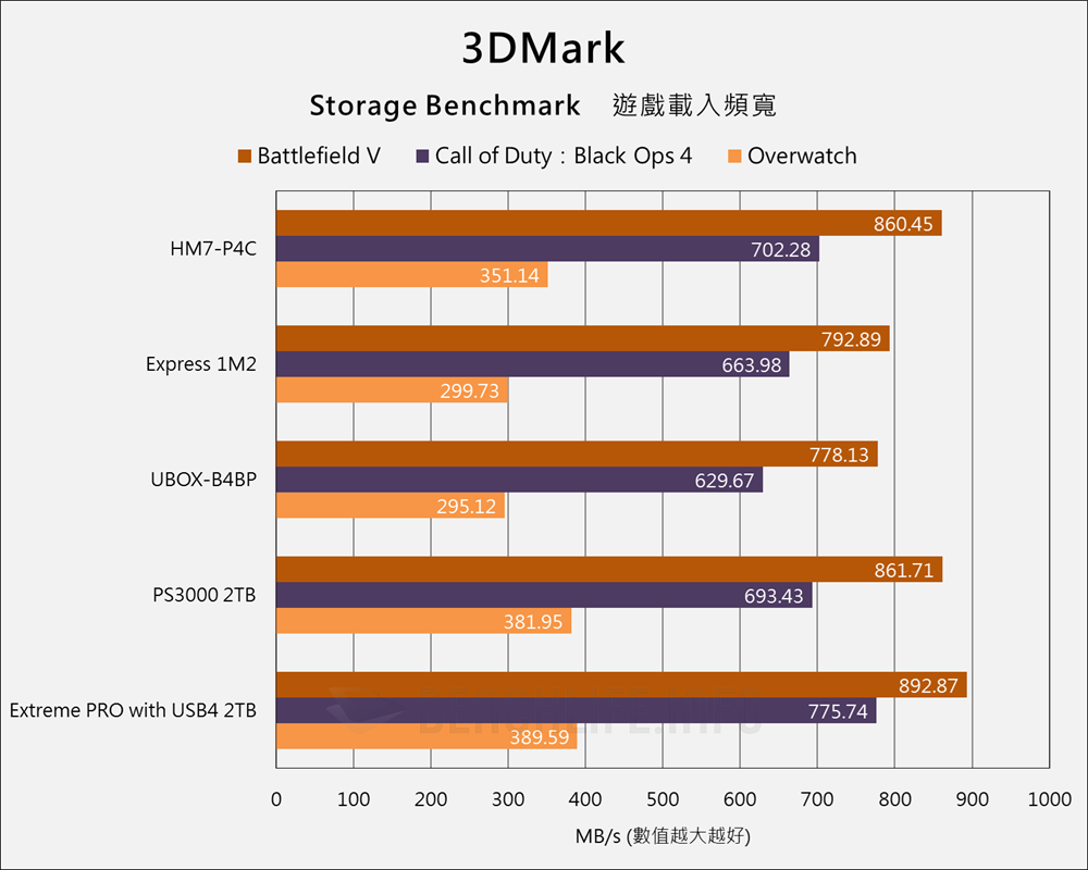 Probox HM7-P4C - Benchmark (11)