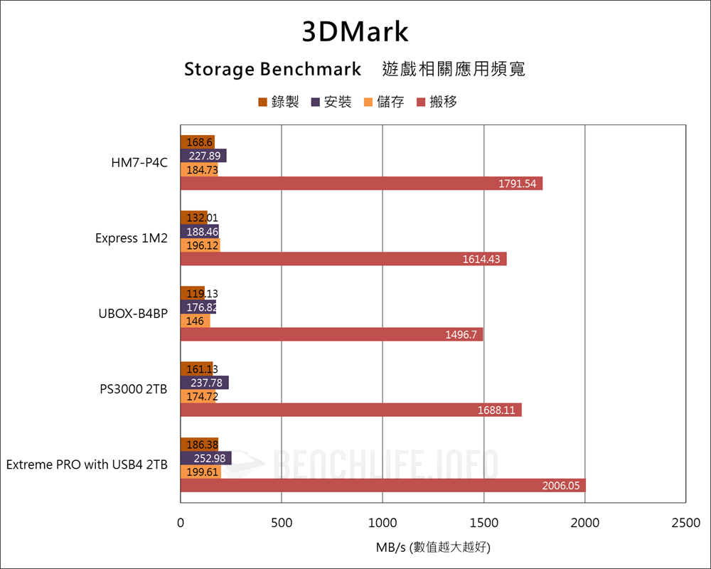 Probox HM7-P4C - Benchmark (12)