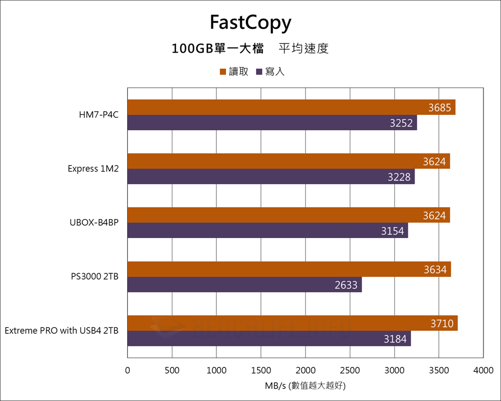 Probox HM7-P4C - Benchmark (13)