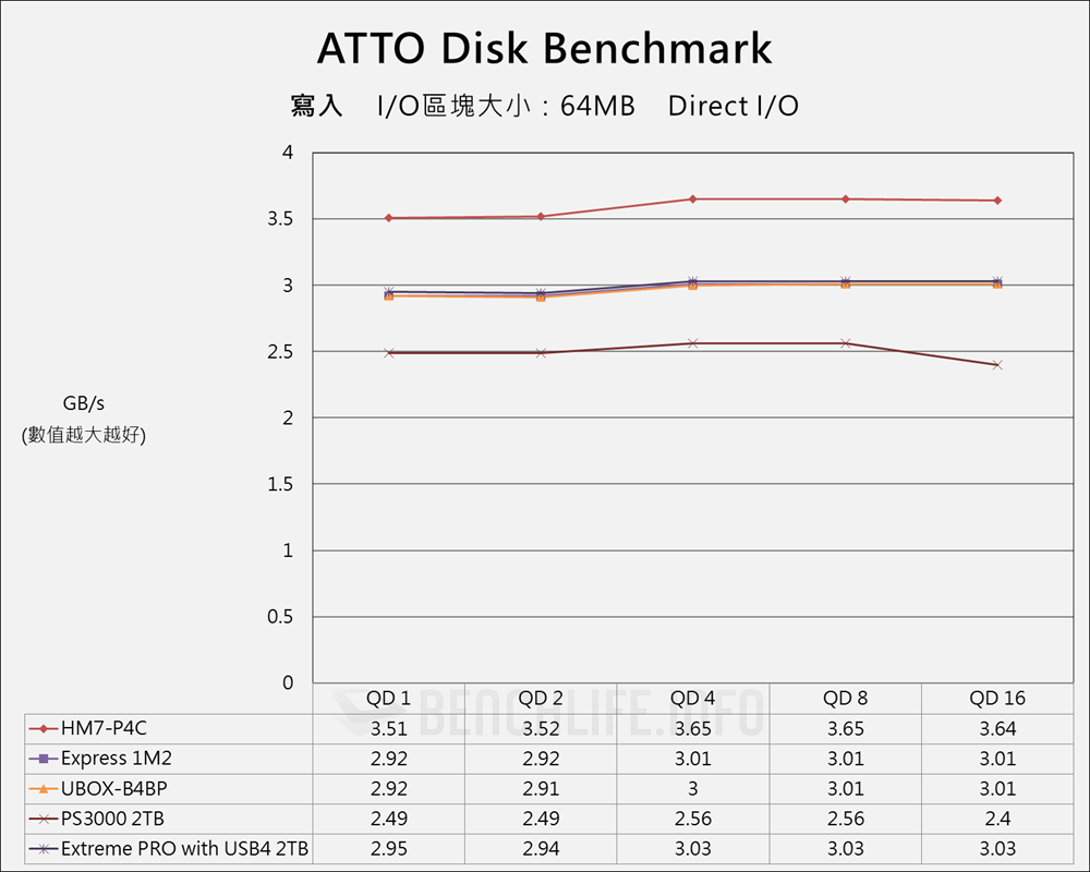 Probox HM7-P4C - Benchmark (2)