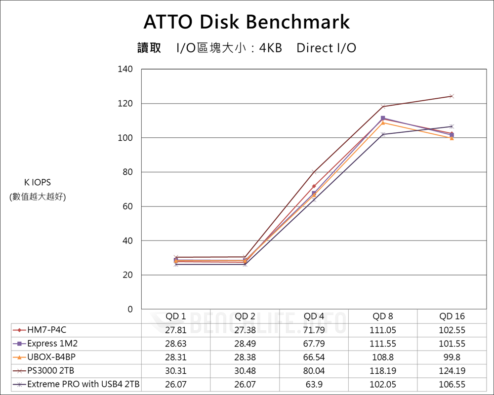 Probox HM7-P4C - Benchmark (3)