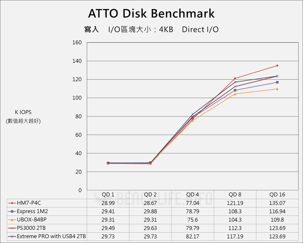 Probox HM7-P4C - Benchmark (4)