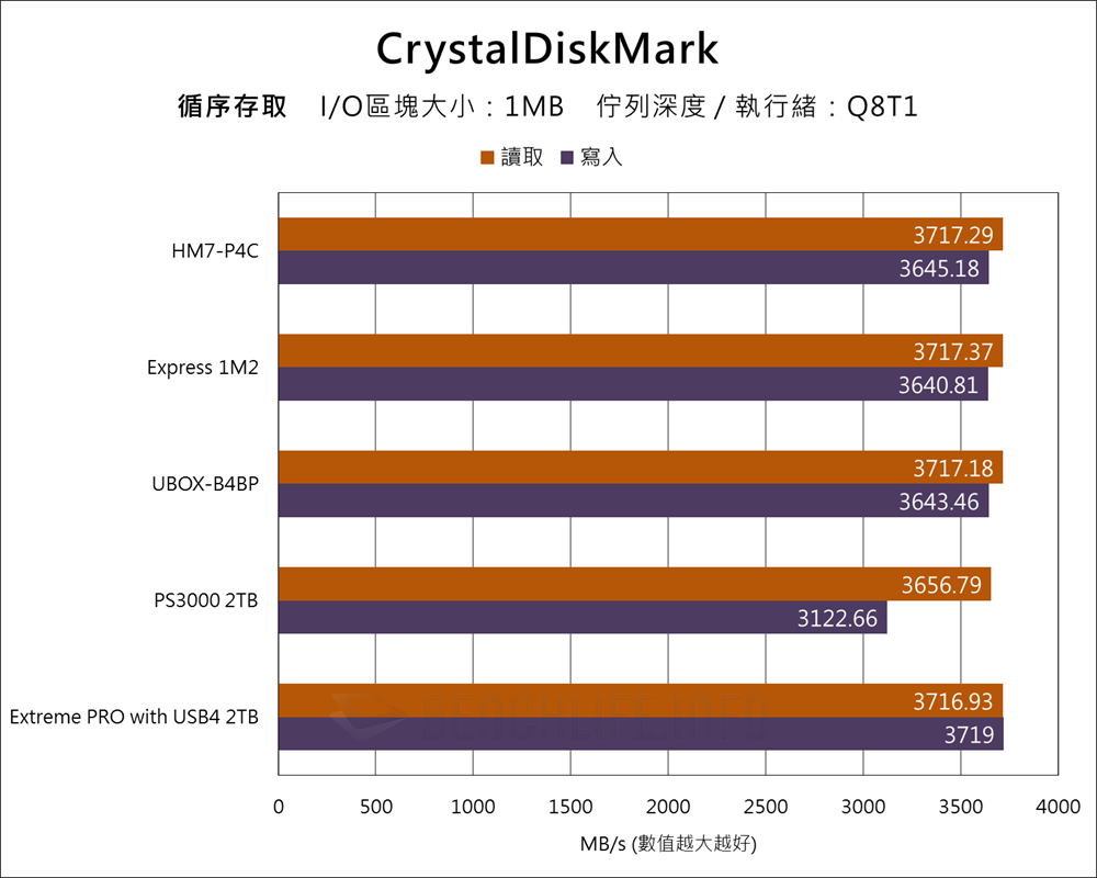 Probox HM7-P4C - Benchmark (5)