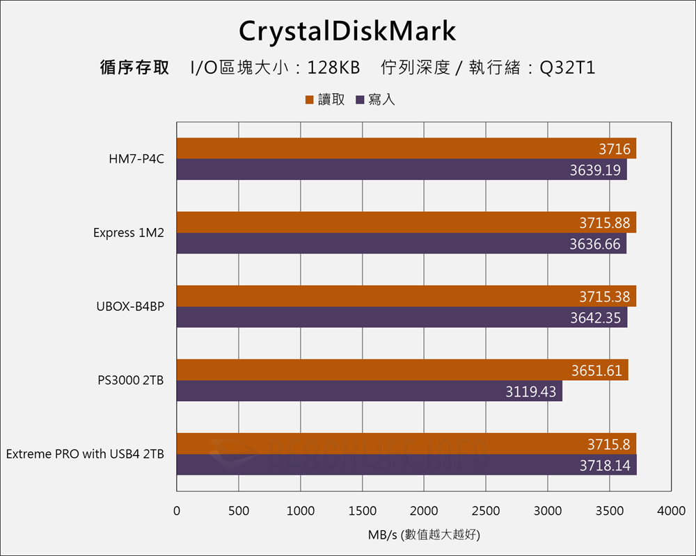 Probox HM7-P4C - Benchmark (6)