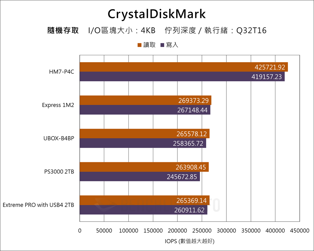 Probox HM7-P4C - Benchmark (7)