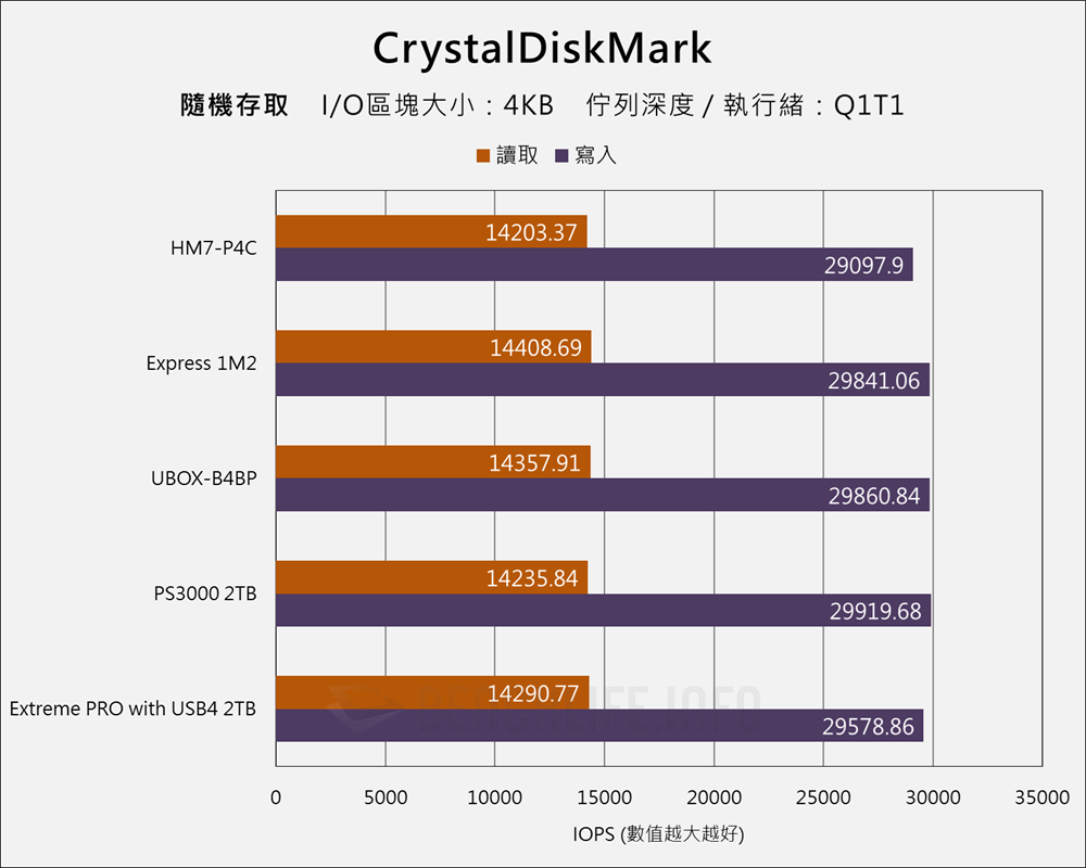Probox HM7-P4C - Benchmark (8)