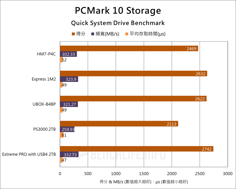 Probox HM7-P4C - Benchmark (9)