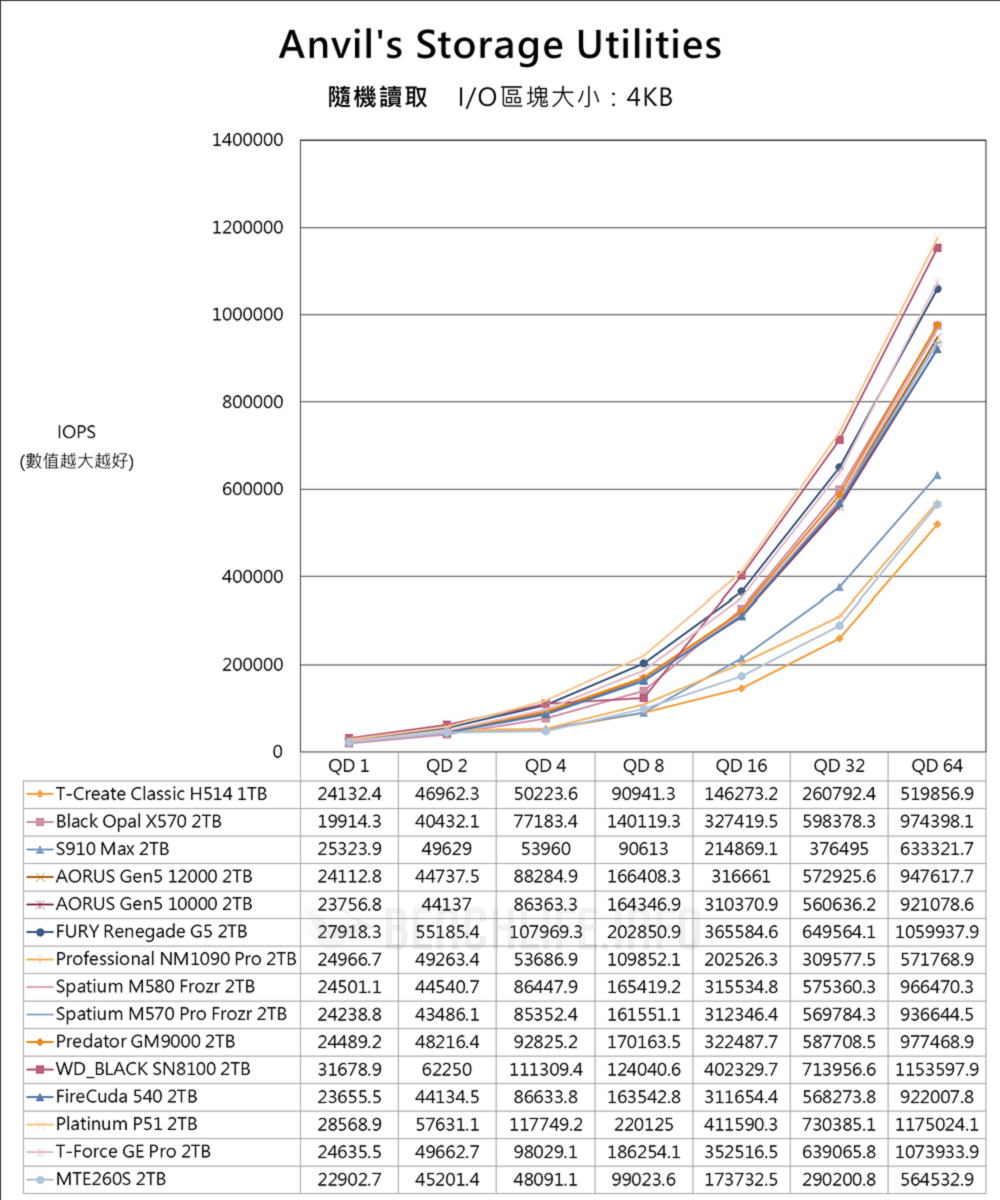 TeamGroup T-Create Classic H514 PCIe 5.0 SSD - Benchmark (10)