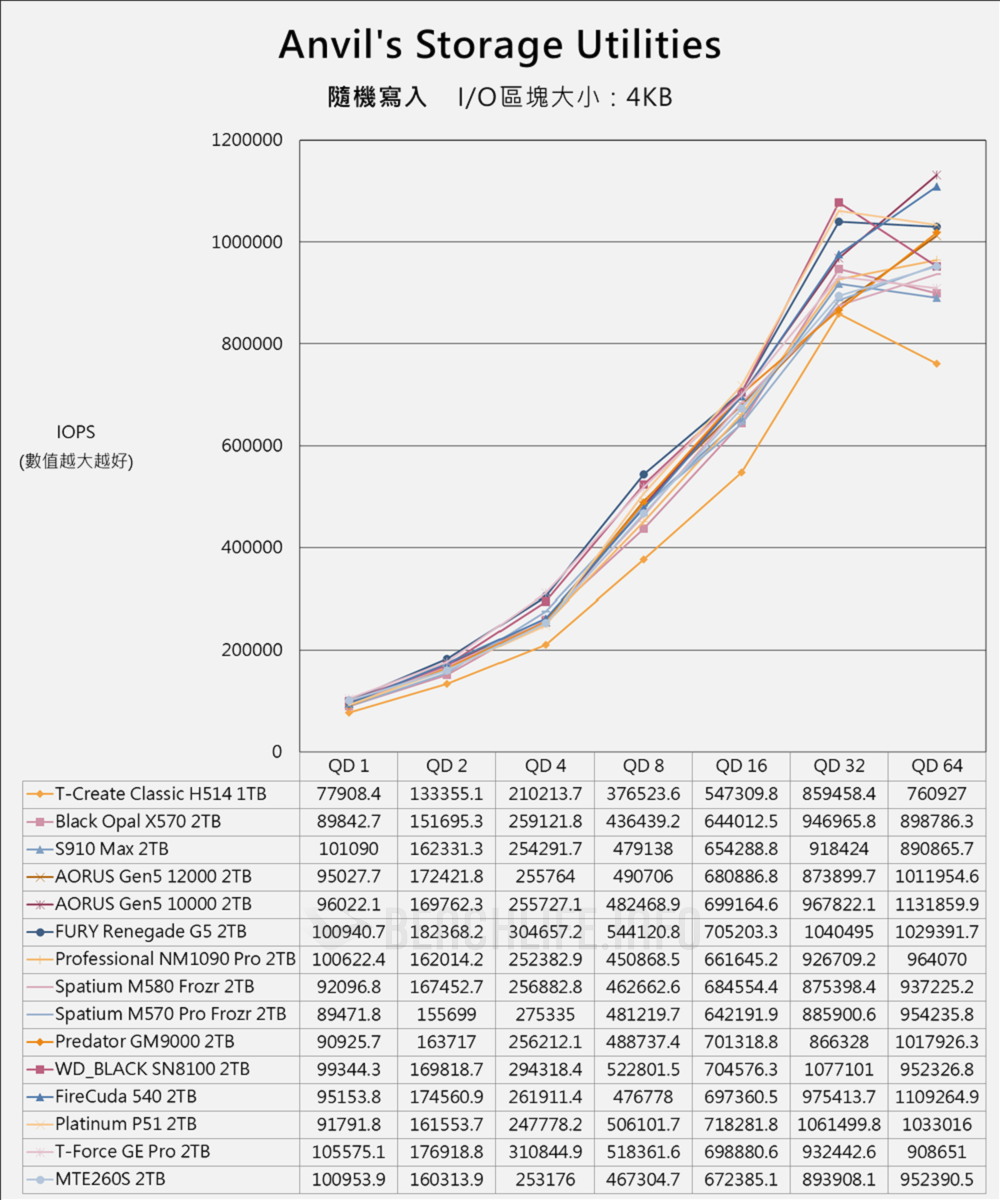 TeamGroup T-Create Classic H514 PCIe 5.0 SSD - Benchmark (11)