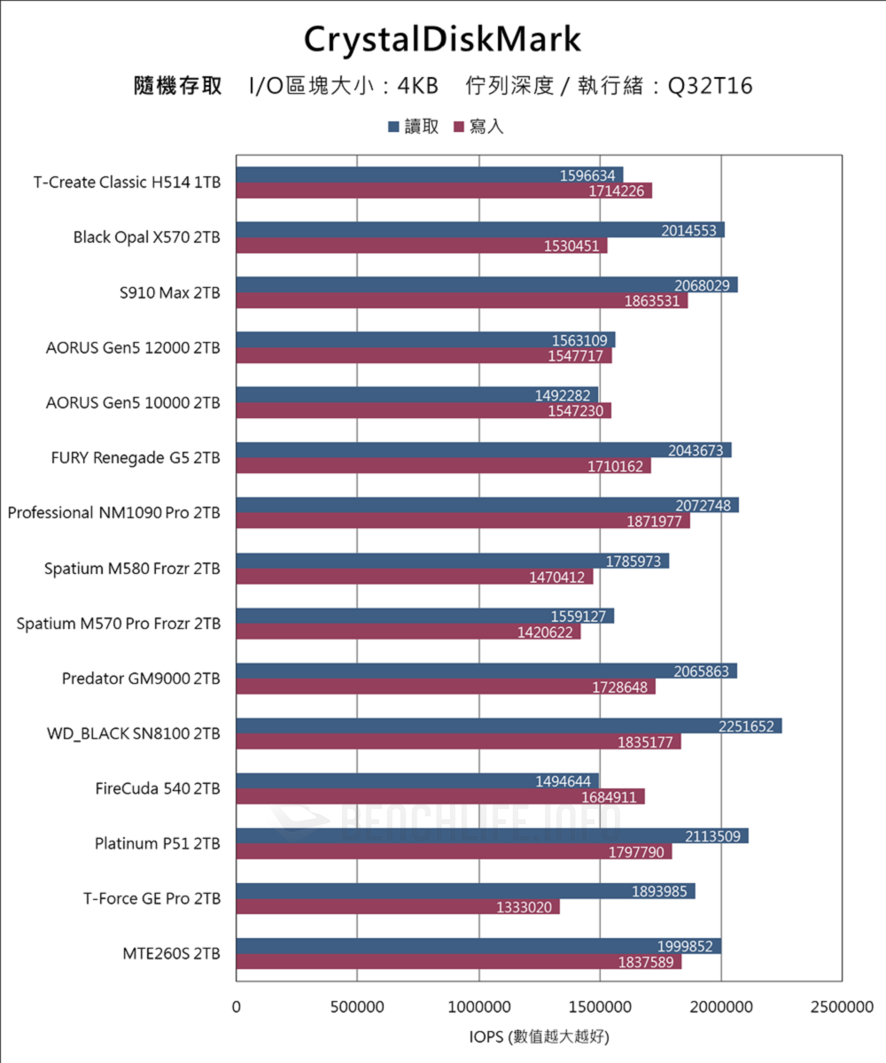 TeamGroup T-Create Classic H514 PCIe 5.0 SSD - Benchmark (12)