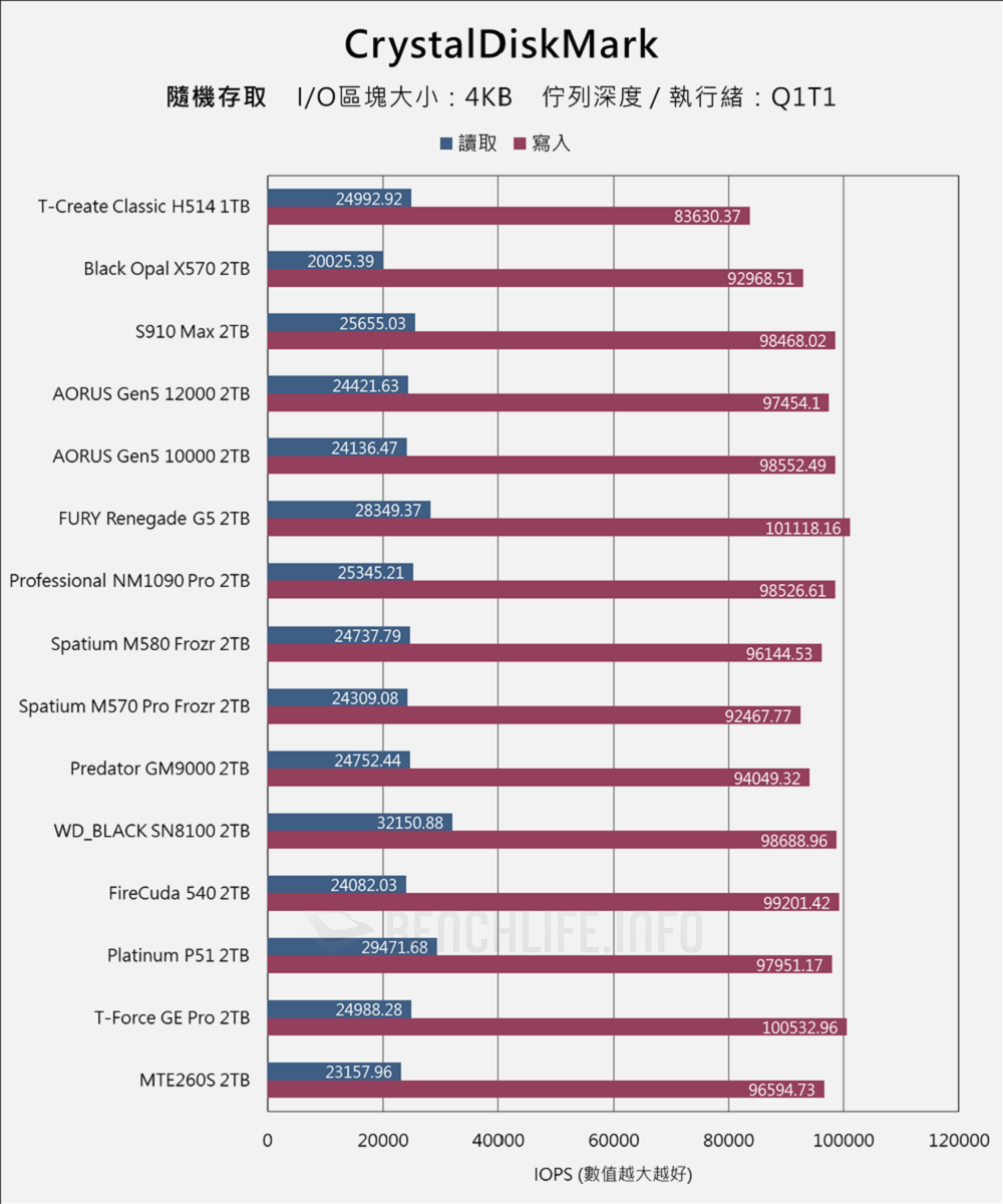 TeamGroup T-Create Classic H514 PCIe 5.0 SSD - Benchmark (13)