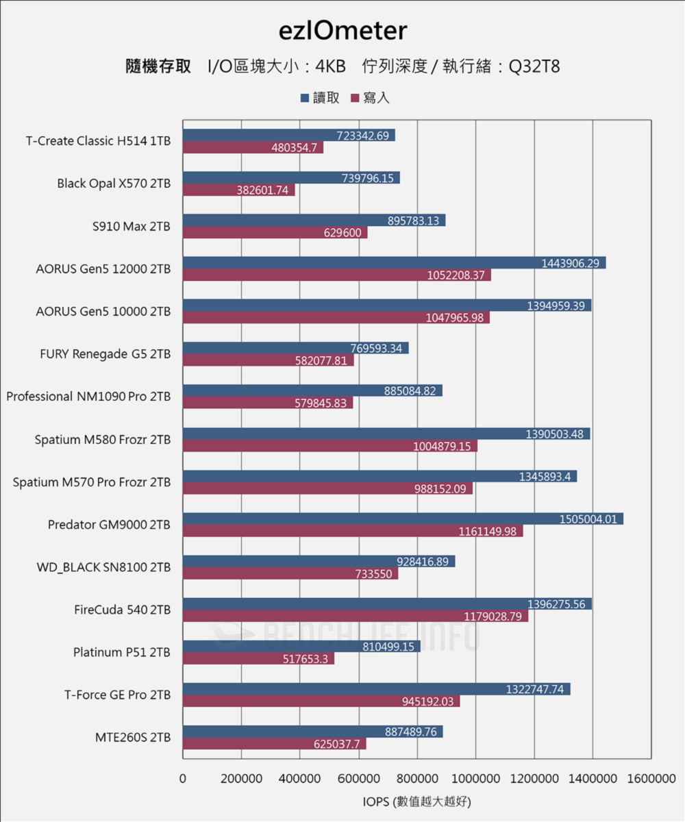 TeamGroup T-Create Classic H514 PCIe 5.0 SSD - Benchmark (14)