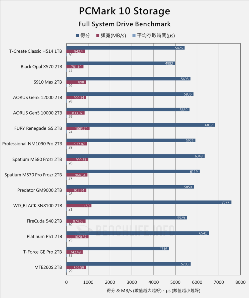 TeamGroup T-Create Classic H514 PCIe 5.0 SSD - Benchmark (15)