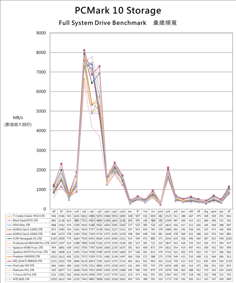 TeamGroup T-Create Classic H514 PCIe 5.0 SSD - Benchmark (16)