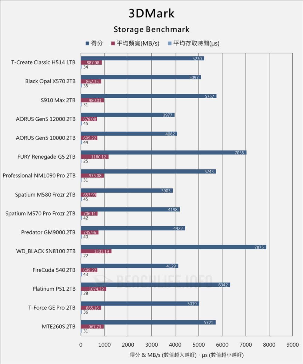 TeamGroup T-Create Classic H514 PCIe 5.0 SSD - Benchmark (17)