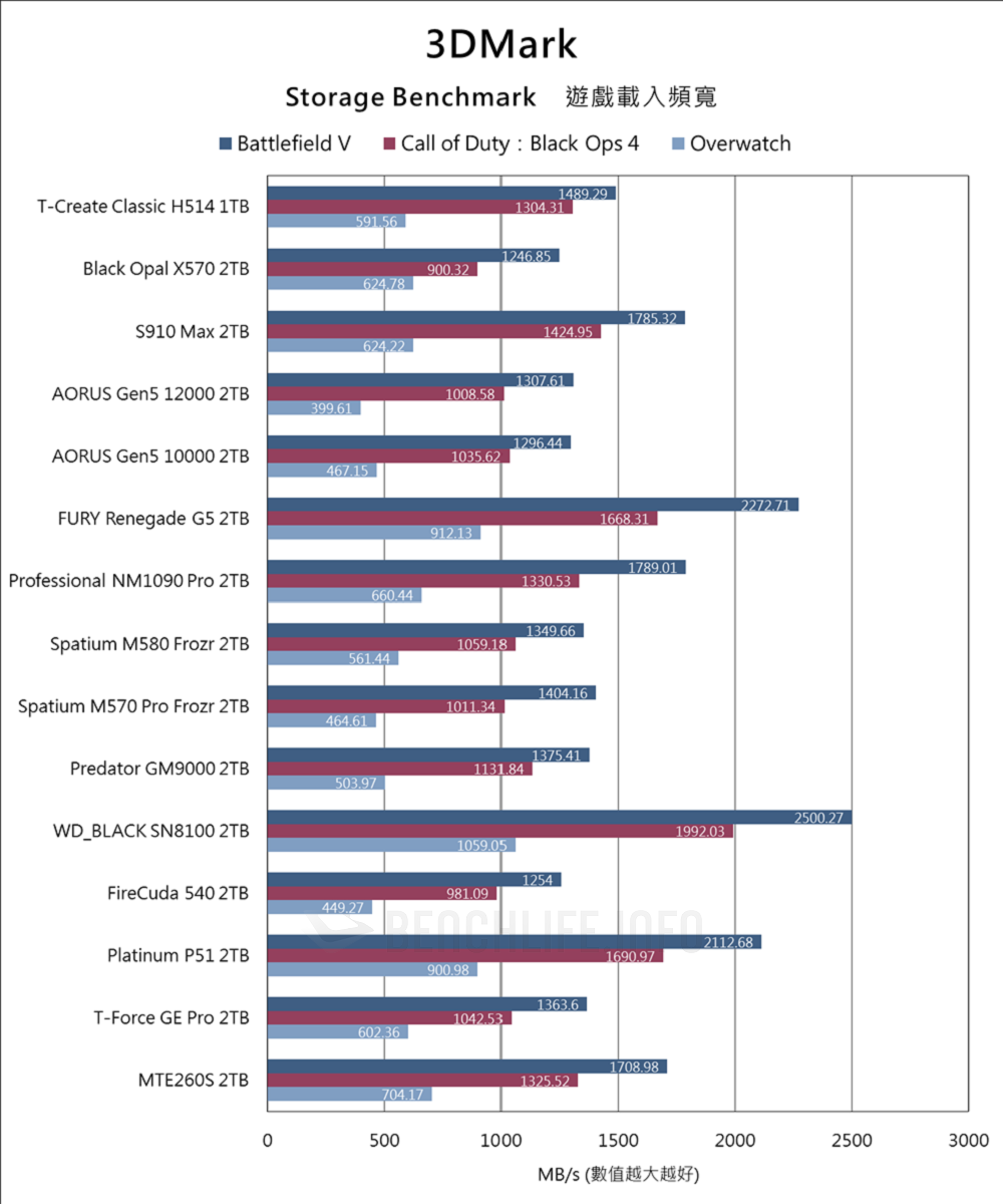 TeamGroup T-Create Classic H514 PCIe 5.0 SSD - Benchmark (18)