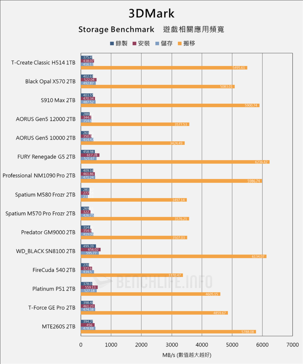TeamGroup T-Create Classic H514 PCIe 5.0 SSD - Benchmark (19)