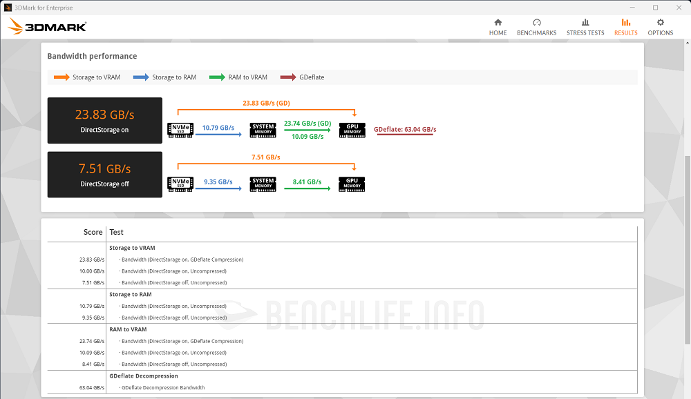 TeamGroup T-Create Classic H514 PCIe 5.0 SSD - Benchmark (2)