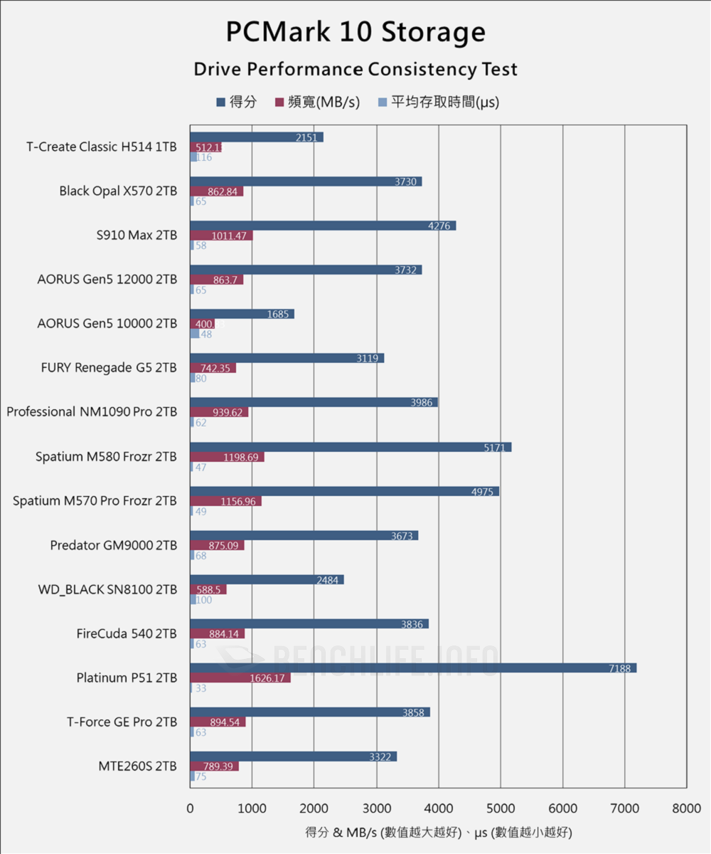 TeamGroup T-Create Classic H514 PCIe 5.0 SSD - Benchmark (20)