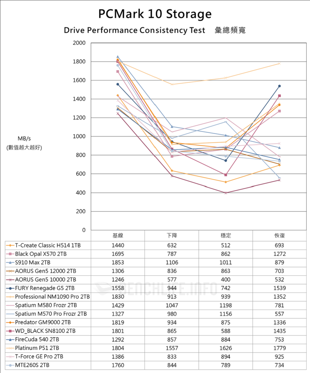TeamGroup T-Create Classic H514 PCIe 5.0 SSD - Benchmark (21)