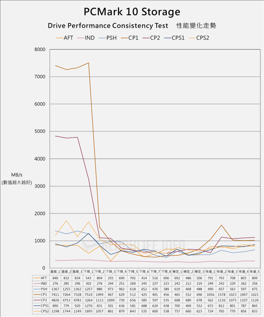 TeamGroup T-Create Classic H514 PCIe 5.0 SSD - Benchmark (22)
